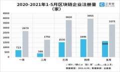 : imToken钱包能否直接购买