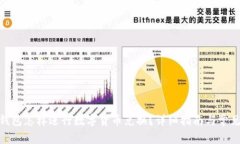 imToken钱包怎样进行数字货