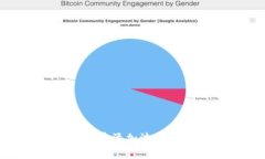 如何在imToken钱包中添加波