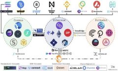 如何将ImToken与银行卡绑定