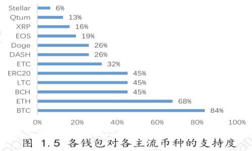 如何通过百度搜索了解imToken数字钱包的功能与使用技巧