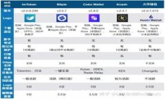 imToken钱包官方下载地址及