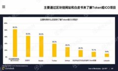 如何使用imToken钱包安全收